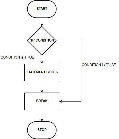 C If Statement Flowchart