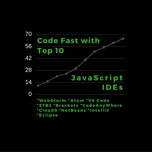 10 Best JavaScript IDE for Web Development