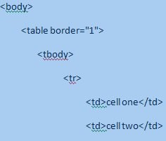 2- Table structure