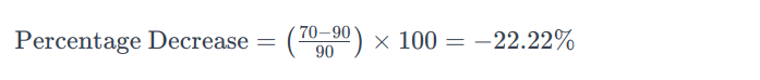 percent decrease between two numbers