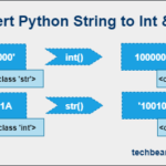 Convert Python String to Int & Int to String with Examples