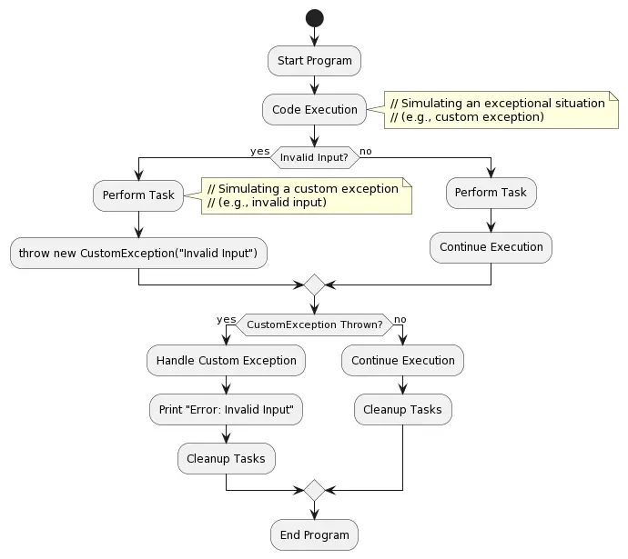 Custom exception handling flow in Java