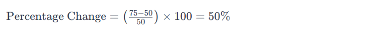 example of calculating the percentage change