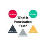 Five Types of Penetration Test for Security Testers