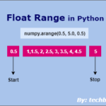 Generate float range of numbers in Python