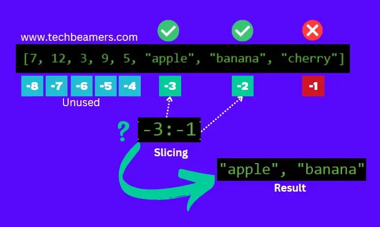 Negative list slicing in python