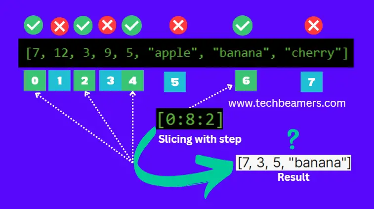 optional third step parameter