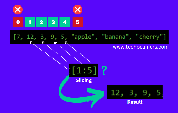 How list slicing works in python