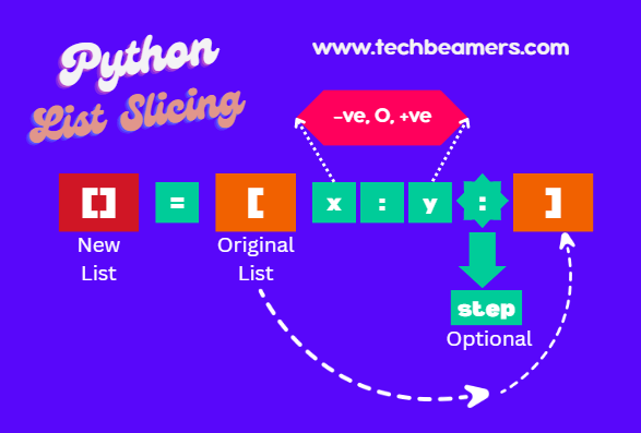 List slicing syntax in python