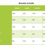 Java Access Modifiers