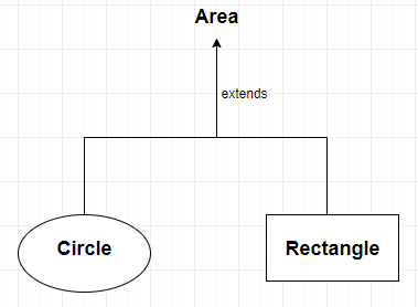 Java Abstract Class Code Example