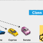 Java Class and Object Concept