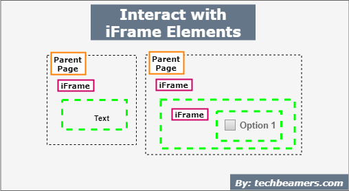 Learn to interact with iFrame elements