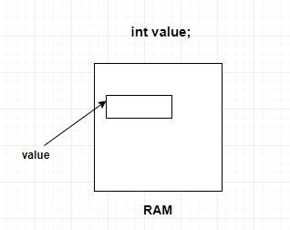 learn to use local java variables