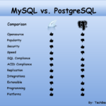 MySQL vs PostgreSQL Comparison