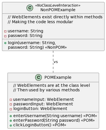 Non-page object model class vs page object model class