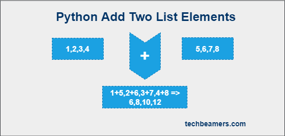 python add two list elements- 4 ways