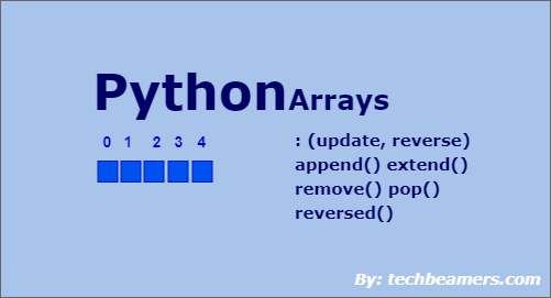 Simple tutorial to create and use arrays in Python.