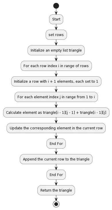 Python exercise for pascal triangle using range flow chart