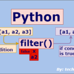 Python filter() function with examples