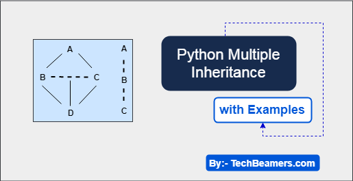 Python Multiple Inheritance with Examples