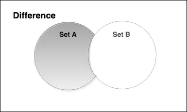 Difference Operation