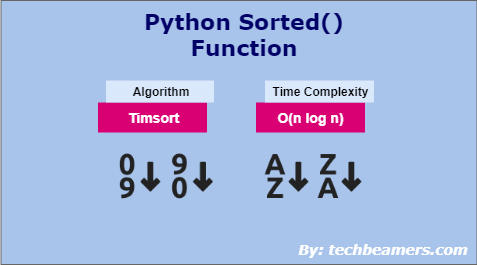 Python sorted function with examples