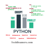 Python Exception Handling