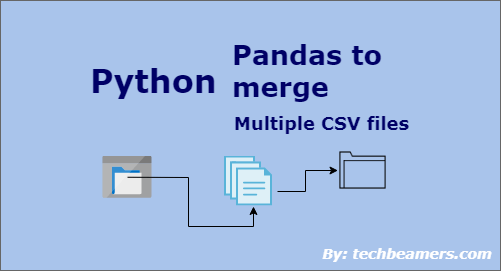 Python Use Pandas Merge Multiple CSV Files