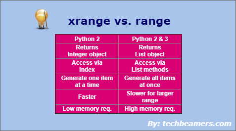 python xrange vs. range function