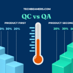 Quality Control vs Quality Assurance