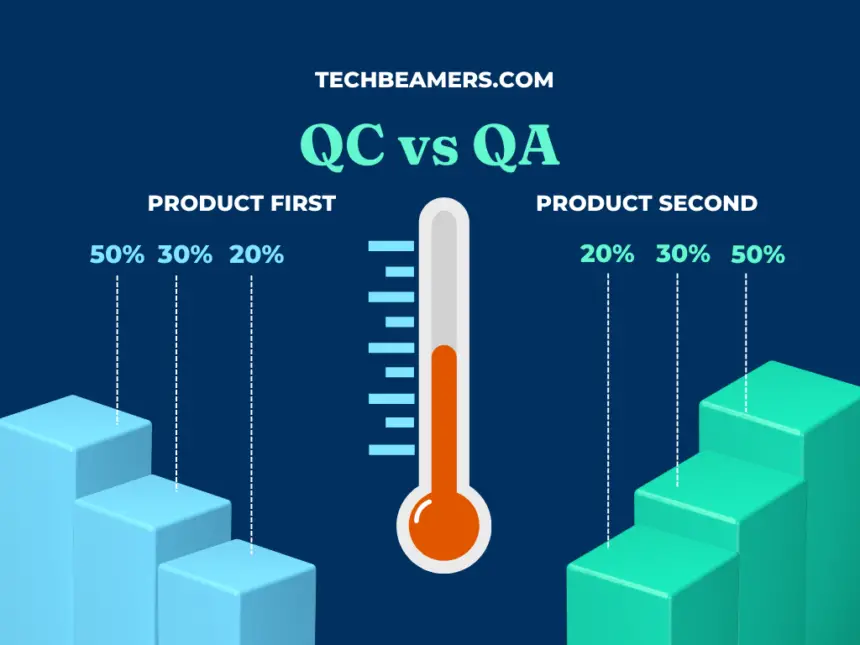 Quality Control vs Quality Assurance