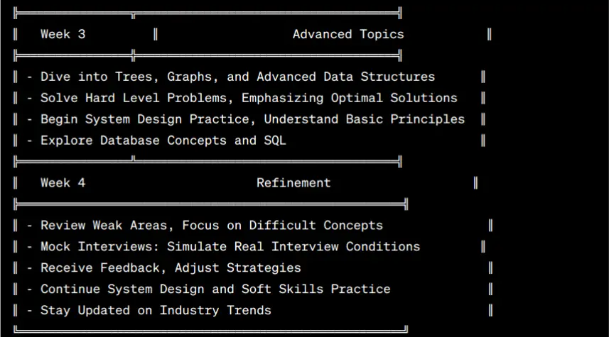 Road map to crack the coding interview week 3-4