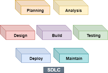 SDLC