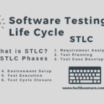 Software Testing Life Cycle (STLC)