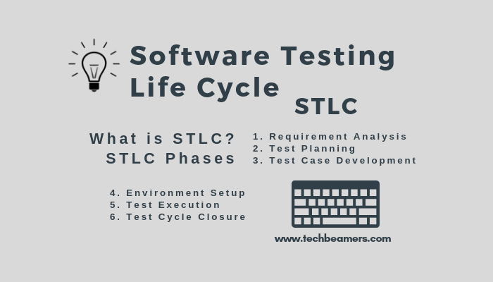 Software Testing Life Cycle (STLC)