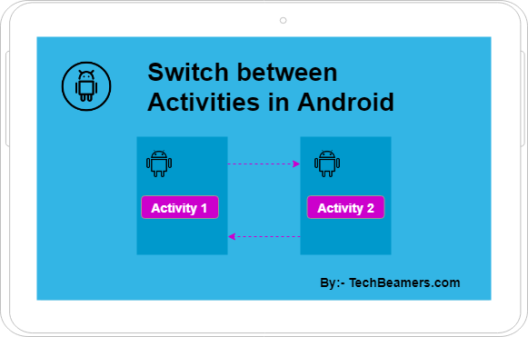 Switch between activities in Android