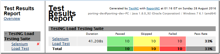 TestNG Factory Method Example - Execution Summary