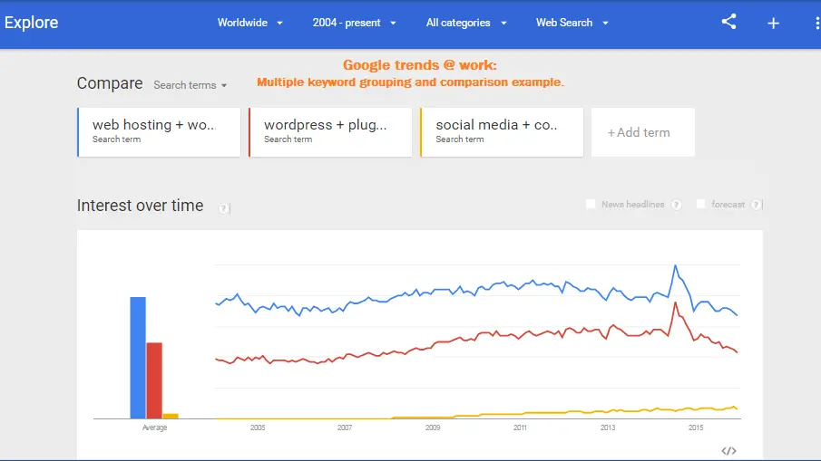 Keyword research comparison.