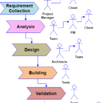 Waterfall Methodology