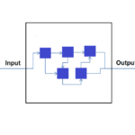 White Box Testing for Beginners