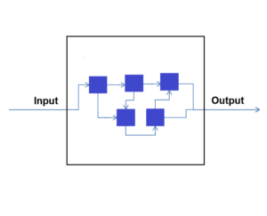 White Box Testing for Beginners