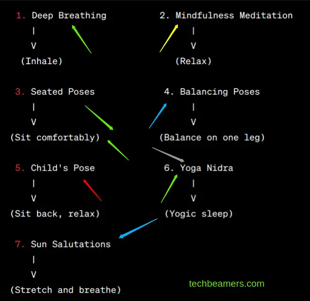 Yoga to Help You in Cracking the Coding Interview